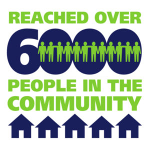 Reached over 5,000 people in the community