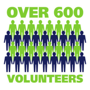 Gathered over 500 volunteers
